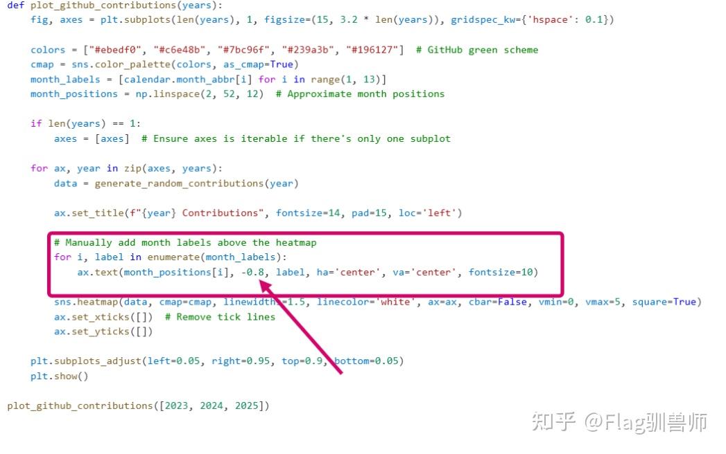 0行代码完成GitHub热力图绘制 - 知乎