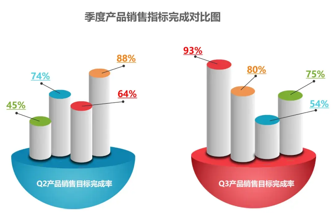 对比图的10种表达方式! - 知乎