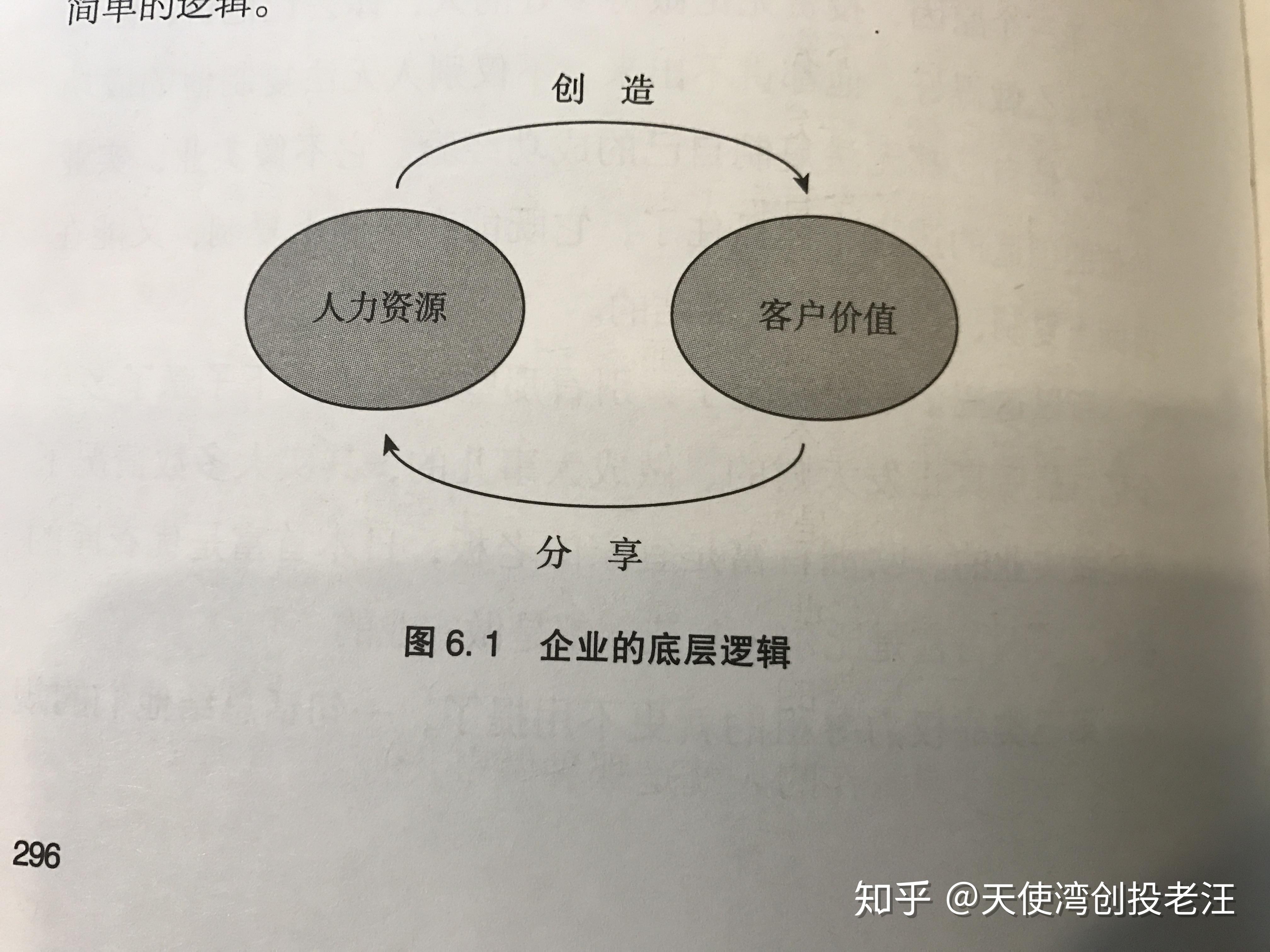 肖知兴中国式领导力发展大纲摘要