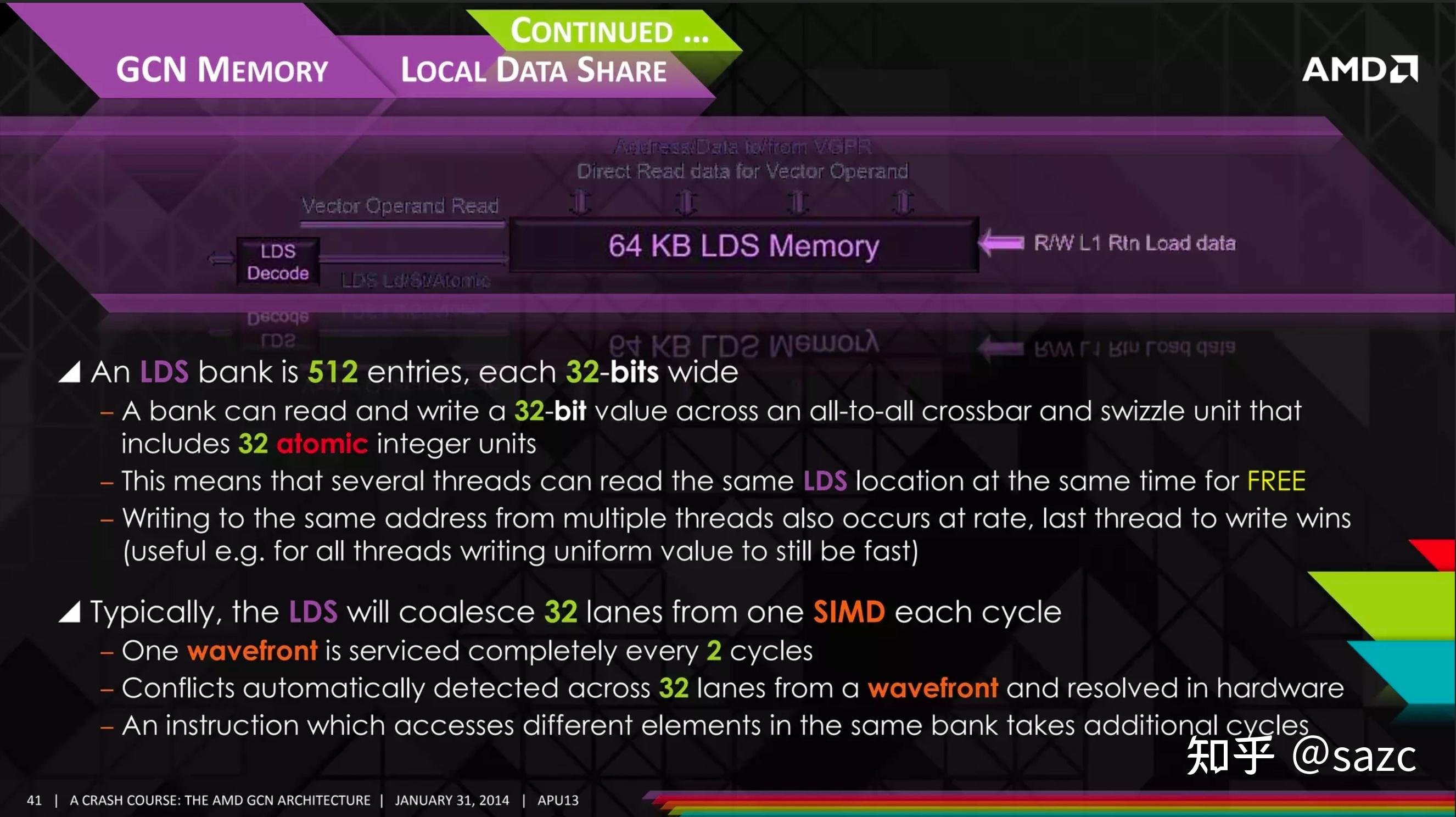 AMD GCN架构概览 - 知乎