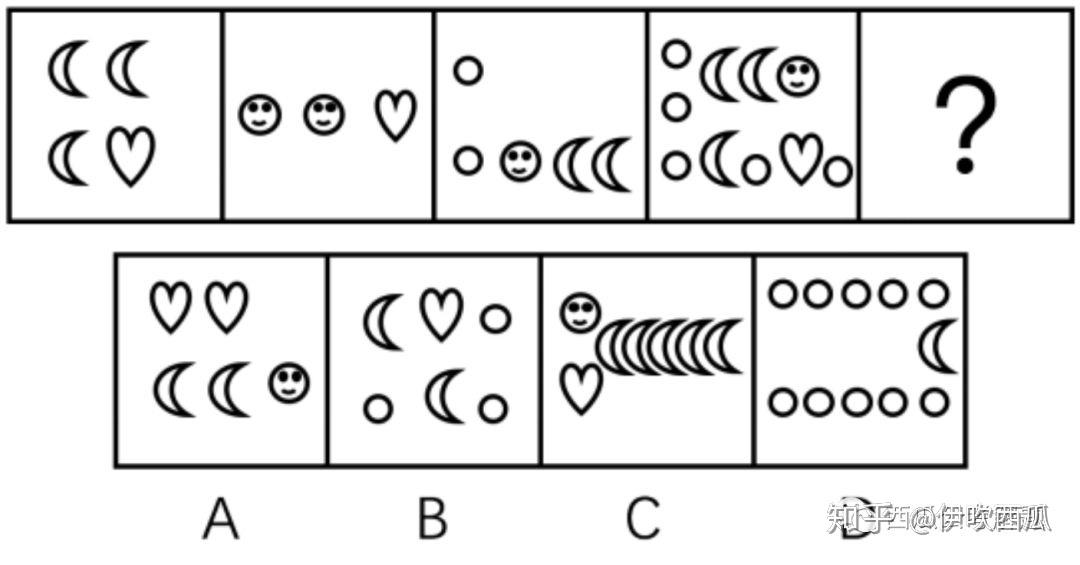 如何提高行测中图形推理的能力?