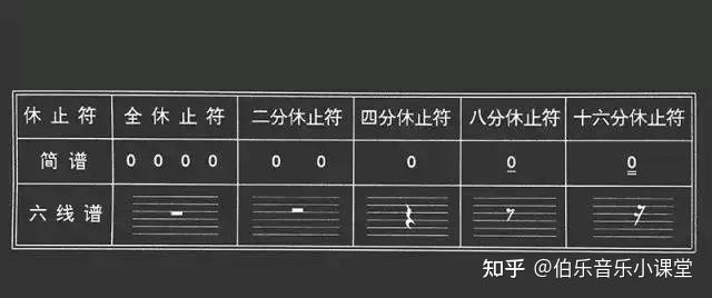 即音符時值,也稱為音符值或音值,在樂譜中用來表達各音符之間的相對