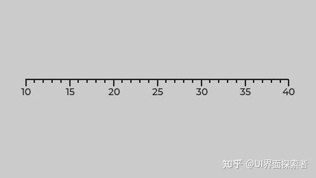 LVGL 刻度尺功能(lv_scale)详解 - 知乎