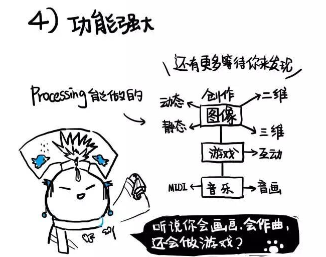 Processing新手不完全自学指南 | 001初识Processing,制作你的第一个Processing程序 - 知乎