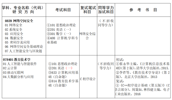 广东学生考广州大学难吗？