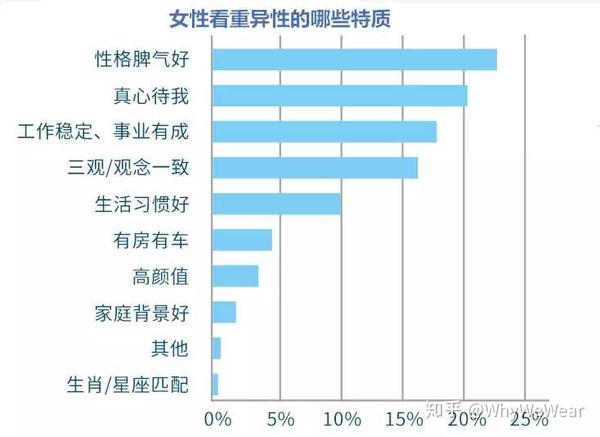 为什么大部分理工男不在乎外貌 知乎