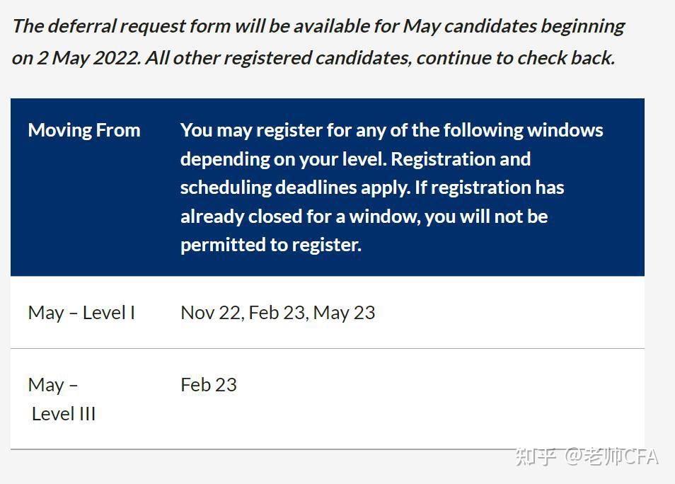 non-emergency deferral 非突发延期