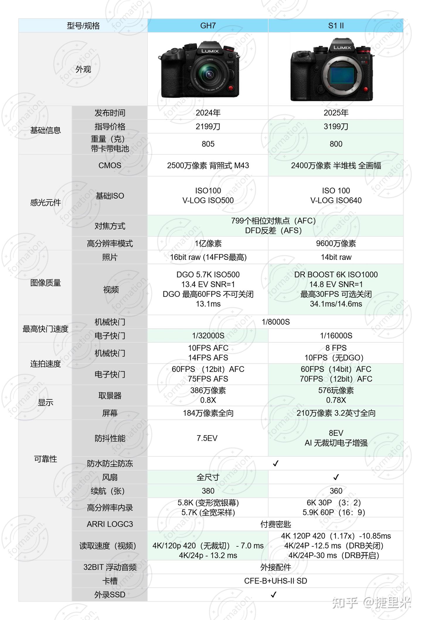 2026年M43 相机怎么选- 知乎
