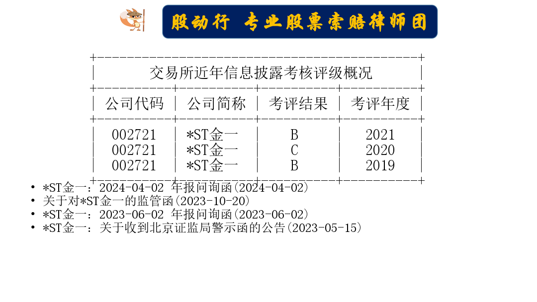 st金一信披违规遭立案股民索赔已发车