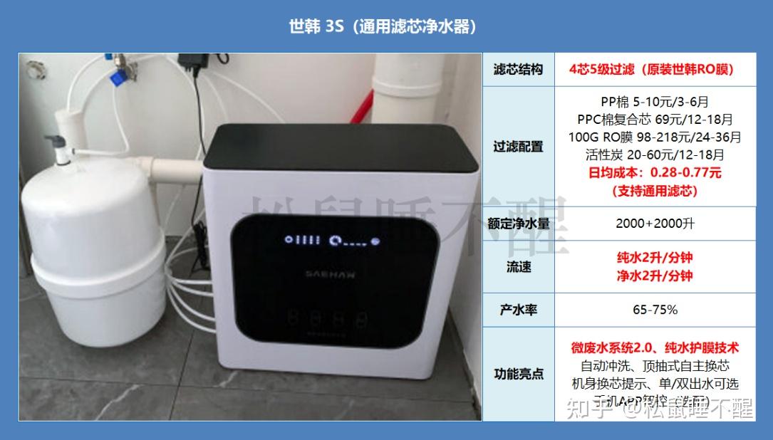 沁園愛詩普霖世韓等多品牌淨水器橫評哪一款淨水機更值得入手持續更新