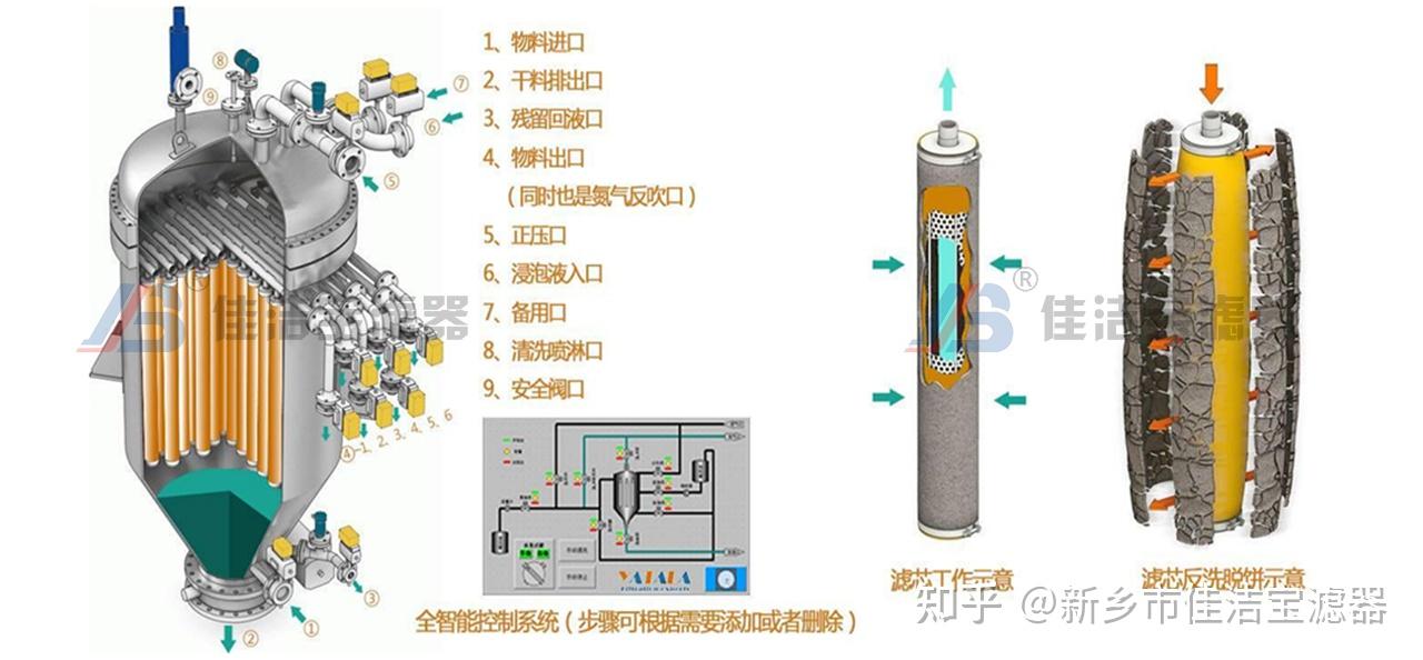 过滤器工作原理图图片