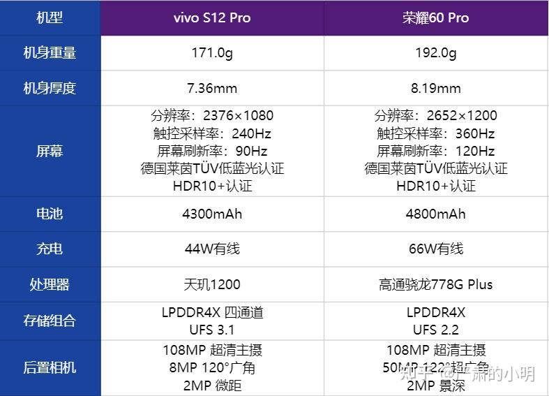 vivos12pro与荣耀60pro狭路相逢对比pk入手不慌