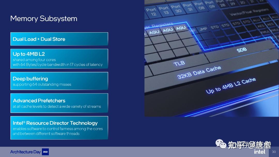 Intel架构日2021完整资料(195页,附下载链接) - 知乎