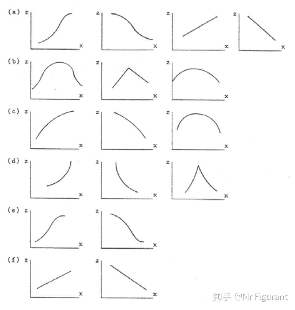 数学选读03:拟凹凸性 - 知乎