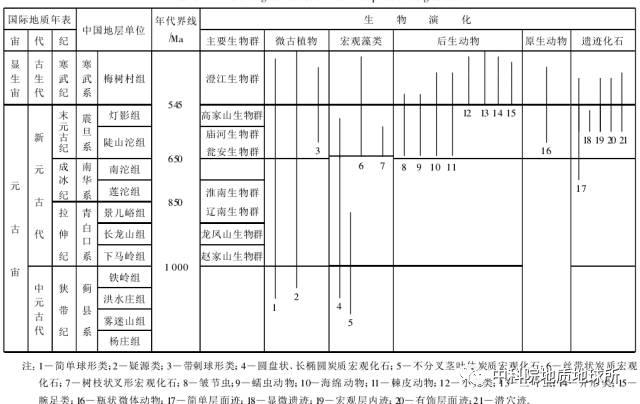 那些年,有个“雪球地球” - 知乎