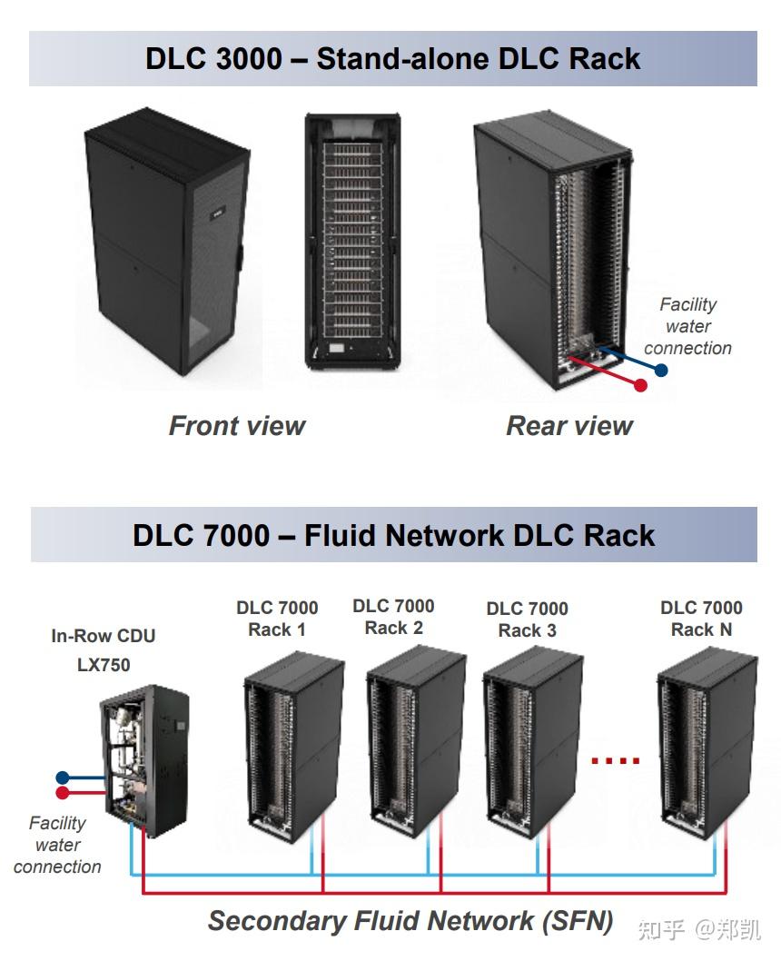 Poweredge Device 不是每台服务器,都有资格叫做PowerEdge - 知乎