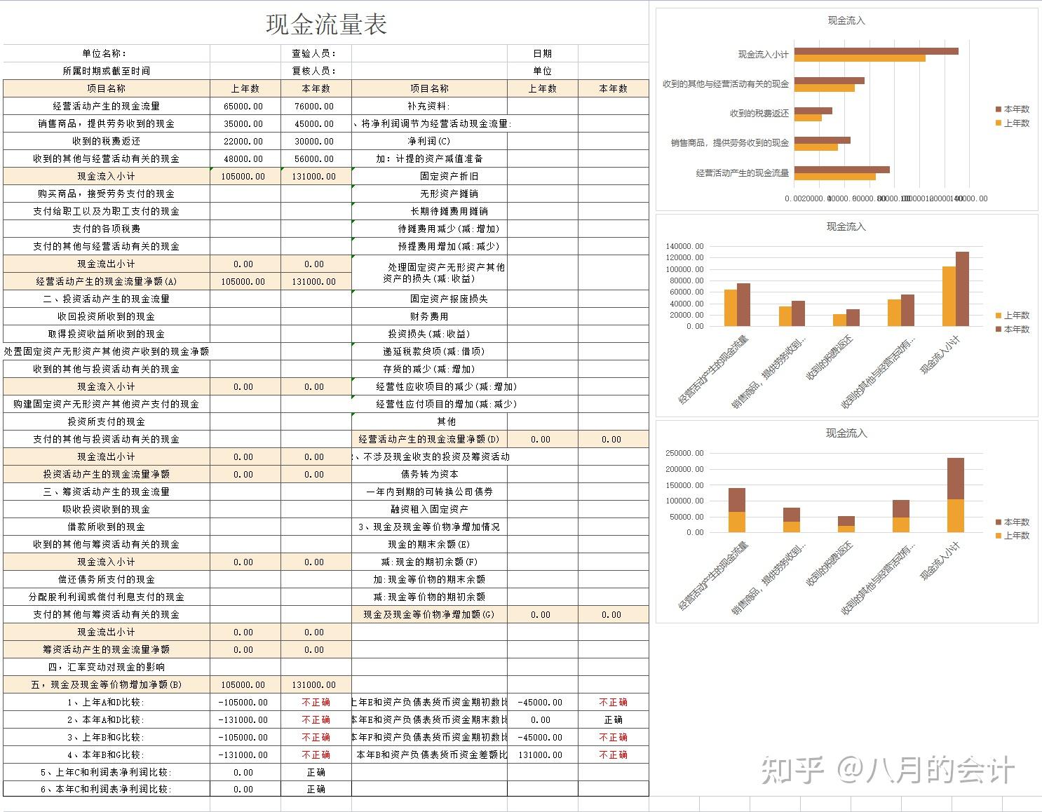 累计现金流量图图片