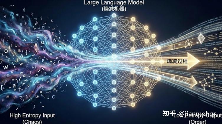 一切都是熵减(上篇:熵减的本质) - 知乎