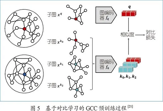图神经网络的预训练 - 知乎