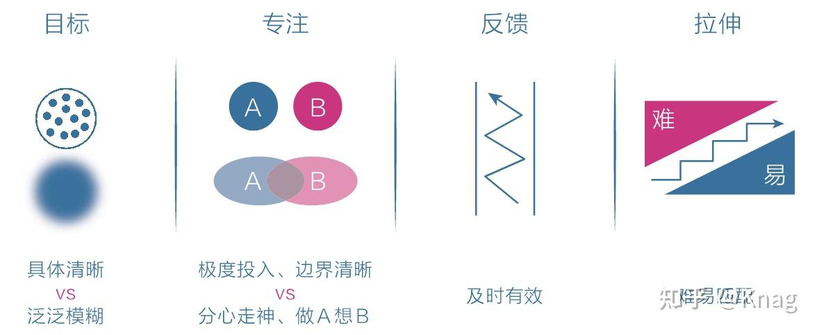 第四章 专注力——情绪和智慧的交叉地带