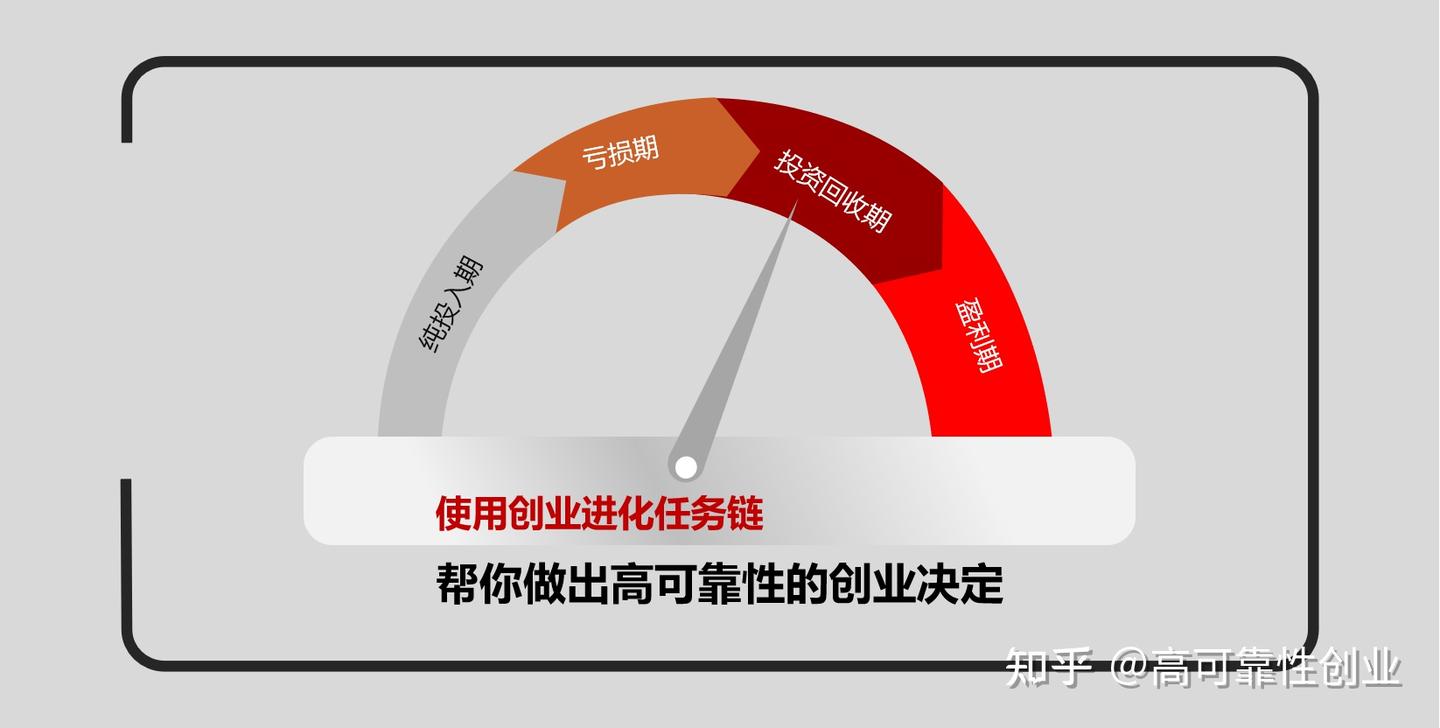 家人不支持我的创业想法,怎么办? - 知乎