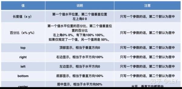 WEB前端-CSS背景和列表- 知乎