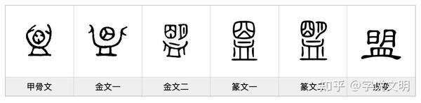盟——每日一字·皿部字 - 知乎