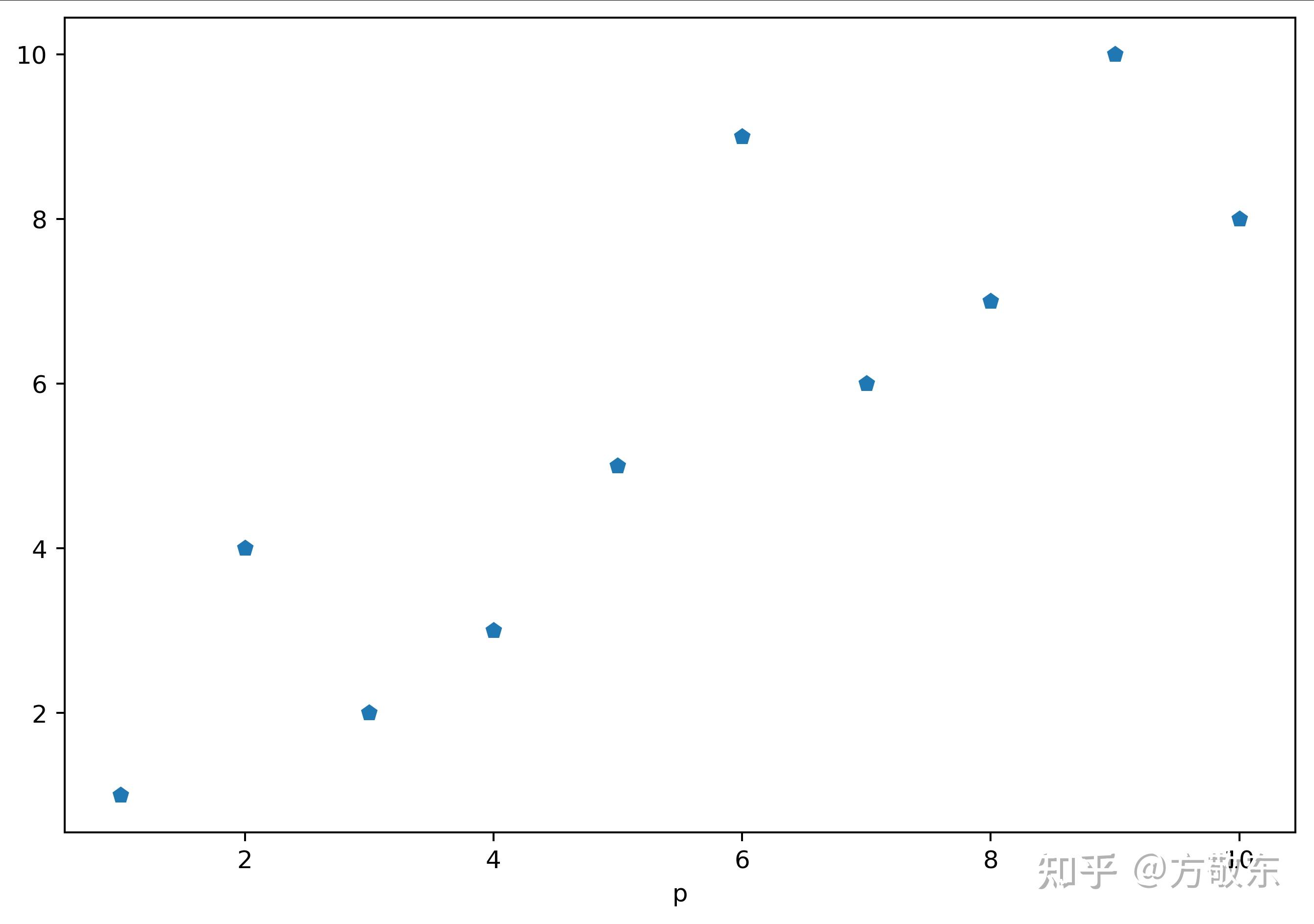 【民间科研技巧】盘点那些 matplotlib/matlab plot函数格式字符串中 那些能控制格式的单个字符 - 知乎