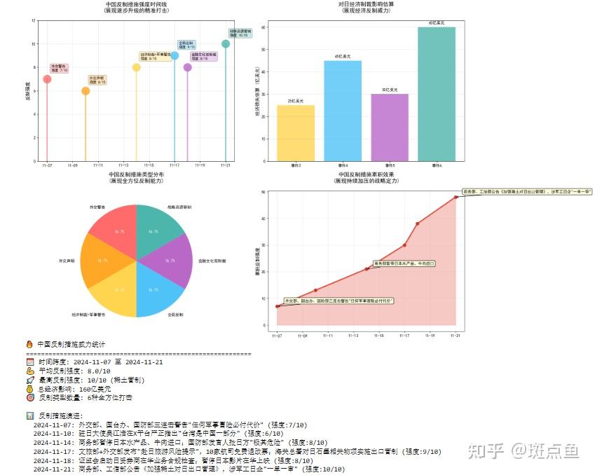 python可视化中日事件时间线及航班取消轨迹图 - 知乎