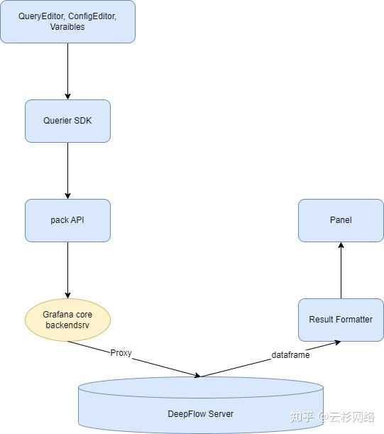 DeepFlow Grafana 插件开发实践 - 知乎