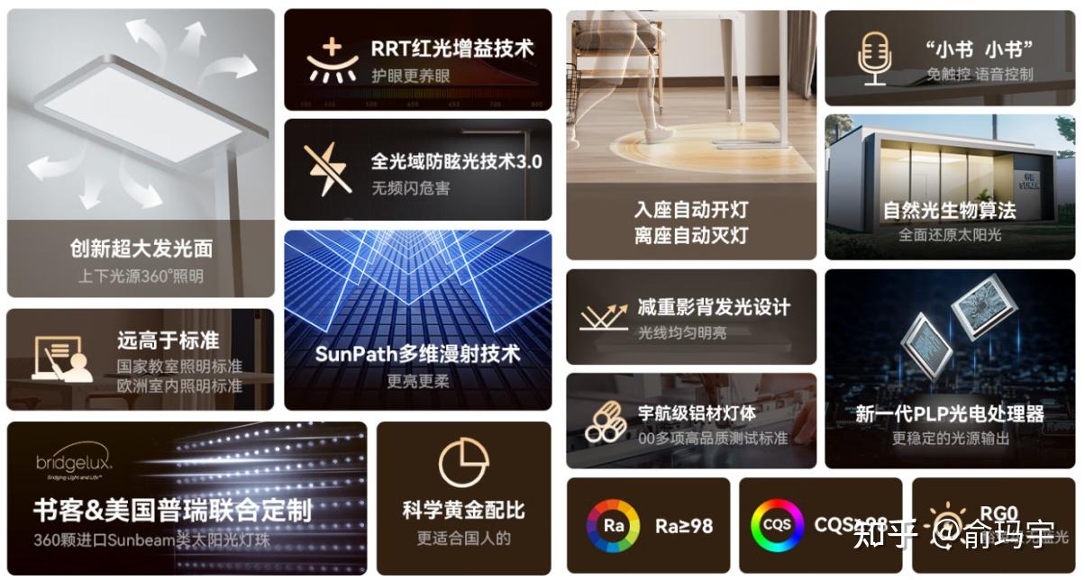 2026年4月专业大路灯/立式护眼台灯选购指南:10款高口碑护眼大路灯推荐,含雷士、书客、月影、柏曼等品牌热门型号,科学护眼不踩坑!【学生党 ...