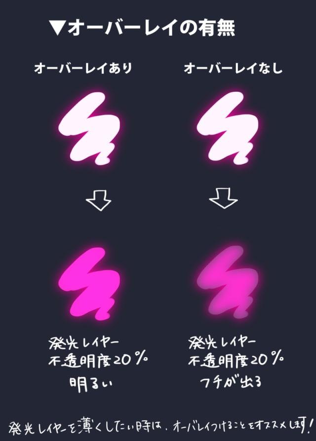 发光效果背景效果怎么画简易发光效果的绘制过程