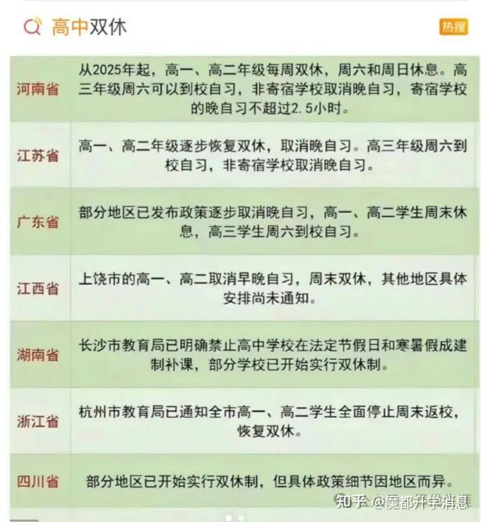 高中双休:是减负还是‘隐形加压’?教育变革背后的深层思考 - 知乎