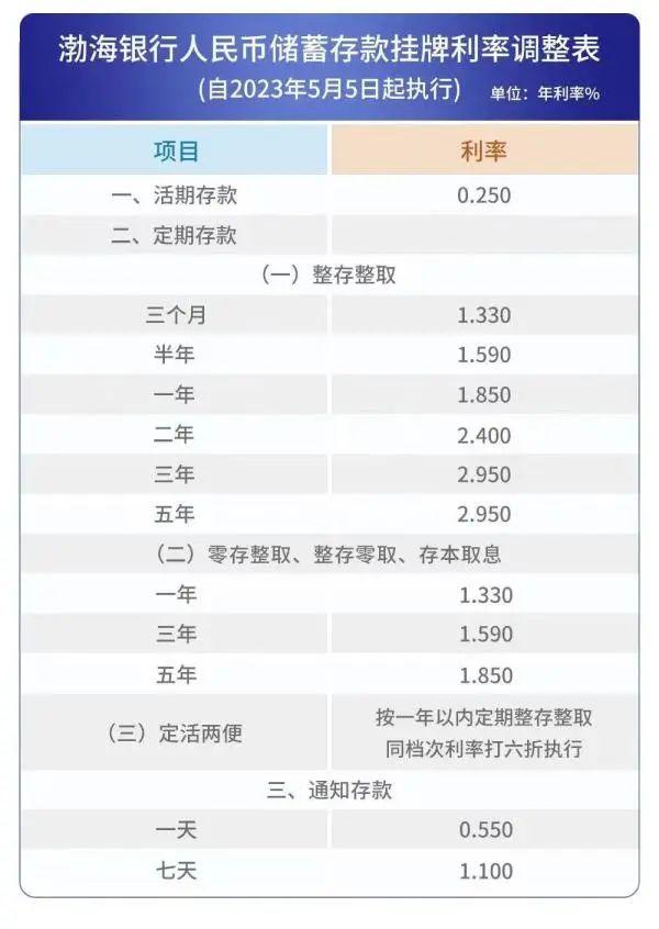 事关存款!多家银行宣布:下调利率 - 知乎
