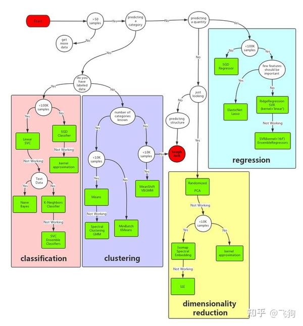 如何选择合适的维修服务商 (如何选择合适的合作伙伴)