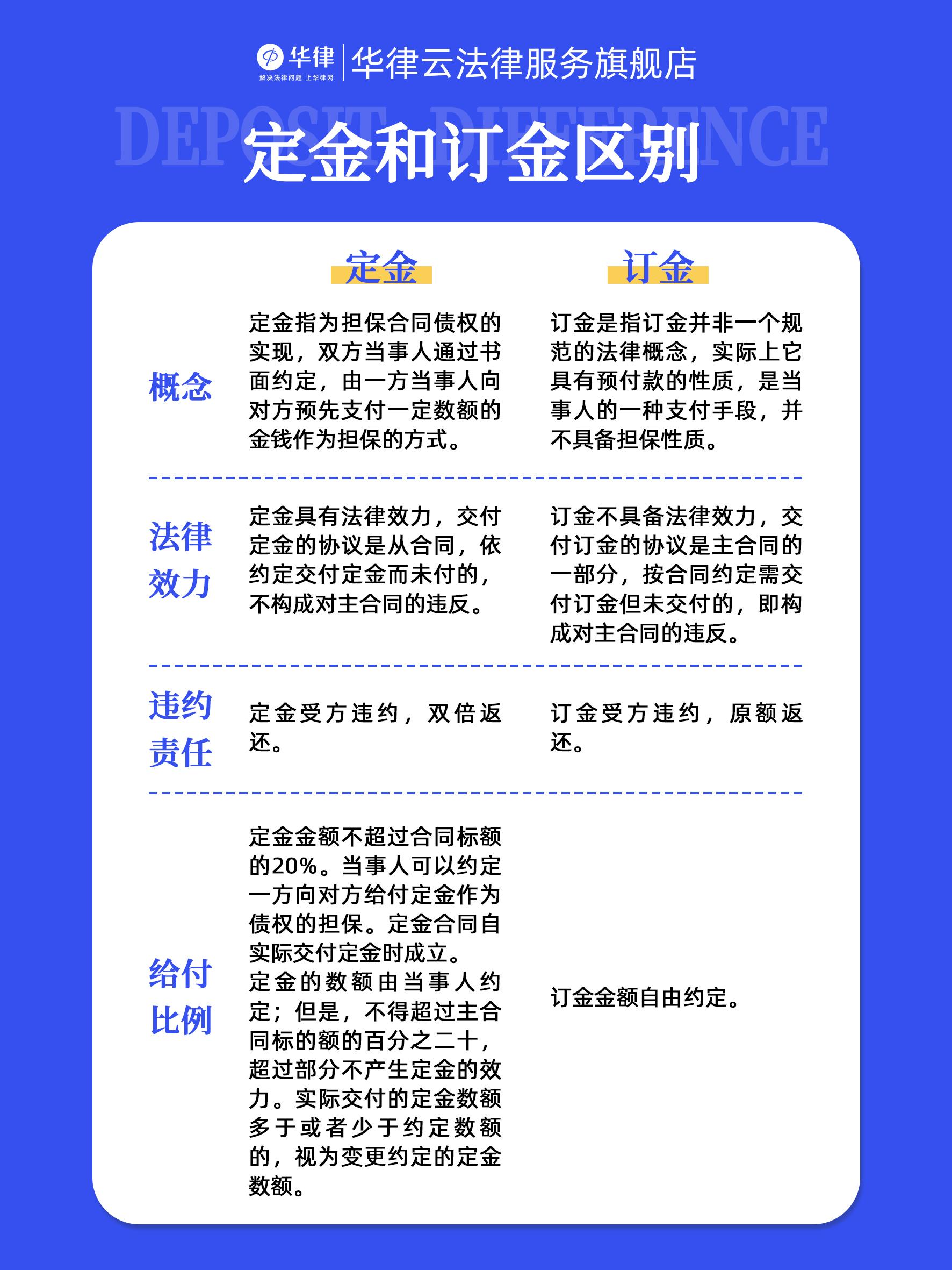 定金和订金的区别,一定要分清! - 知乎
