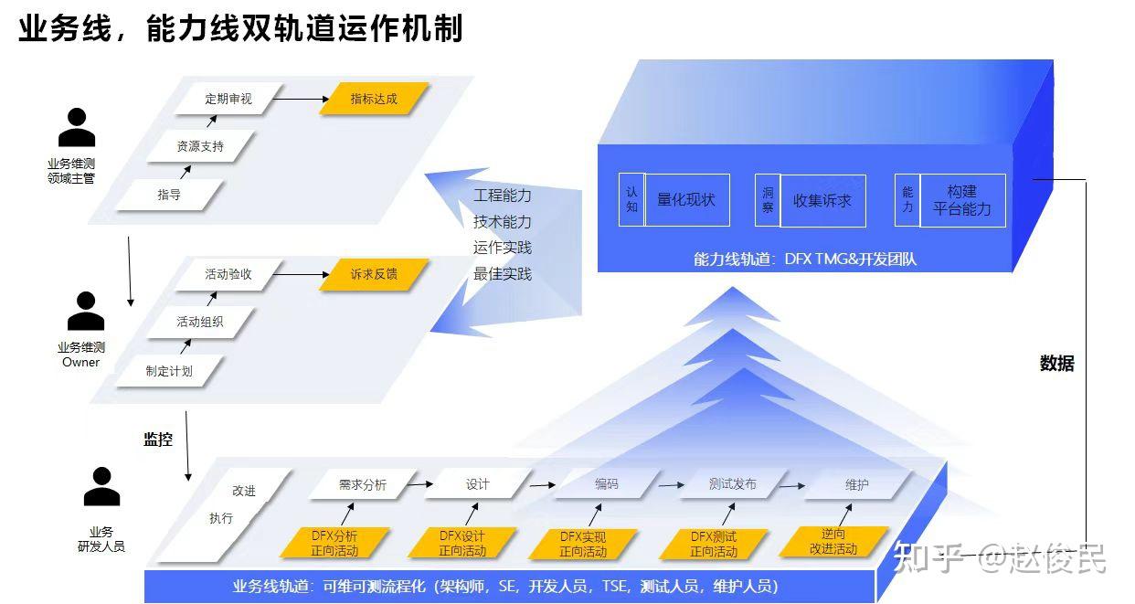 Dfx Process DFX系统工程 - 知乎
