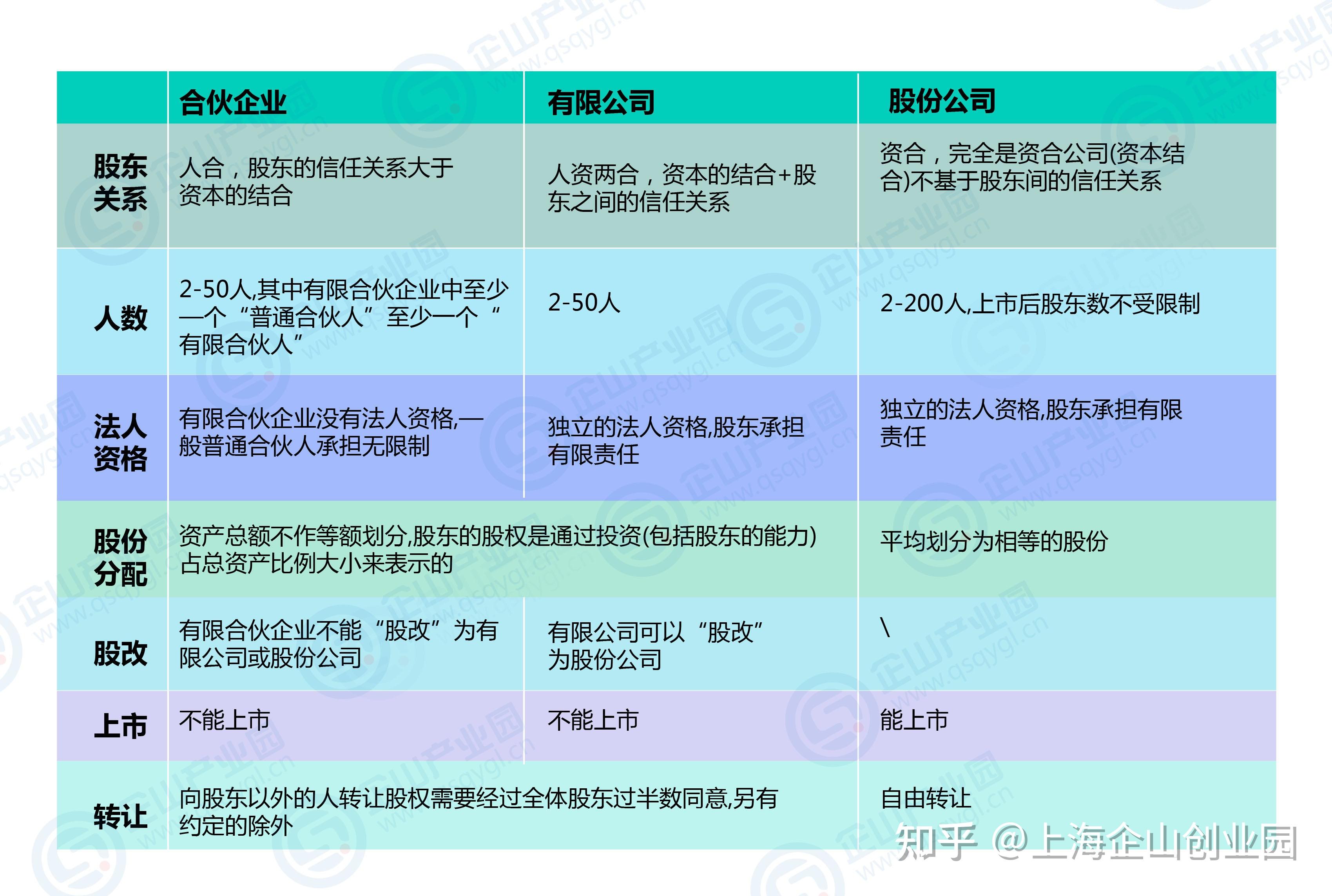 分公司和子公司的区别图片