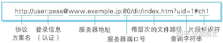 图解HTTP通信 - 知乎