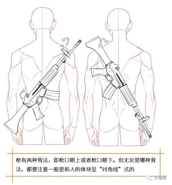 每日一练喜欢枪战画面的你真的清楚枪的背法么