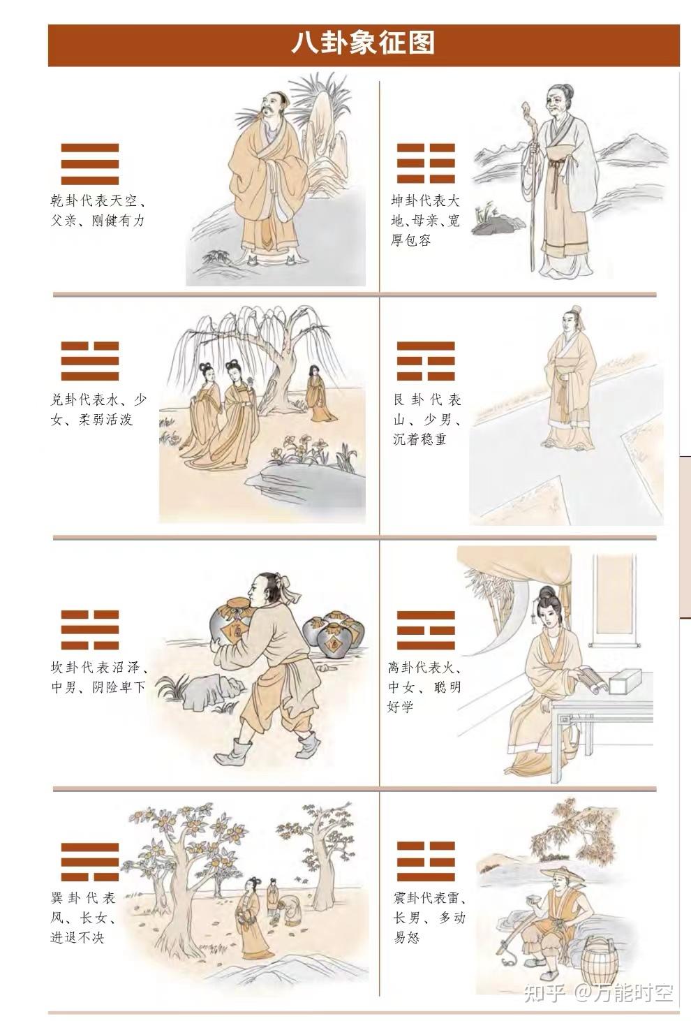 八卦取象歌及卦名次序歌 - 知乎