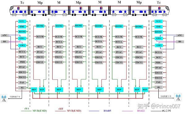 etest如何應用在地鐵tcms系統中並節省23開發時間