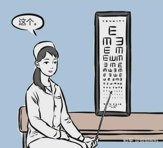 炯炯眼科 |裸眼视力与近视度数能对应吗？ - 知乎