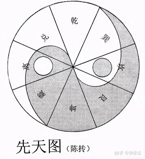 无极图 ”之解_周敦颐 - 知乎