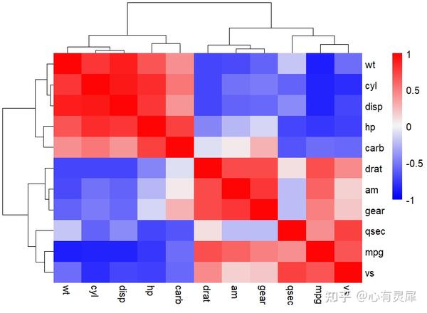 pheatmap热图修改颜色图例 - 知乎