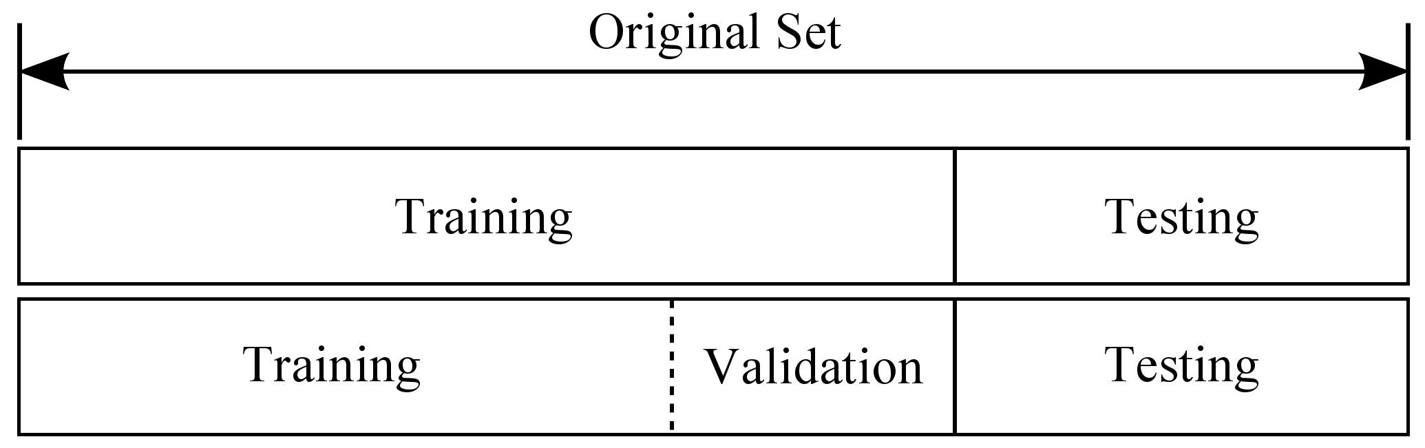 validation dataset 训练过程中提供相对于train的无偏估计的数据集