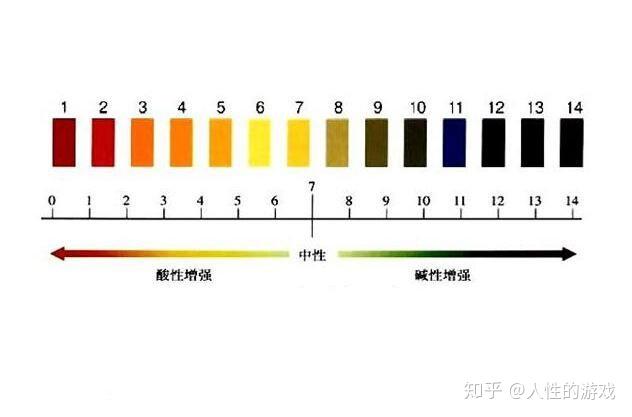 千分之一升,毫升……ml :milliliter的縮寫…三糖鐵瓊脂在微生物培養