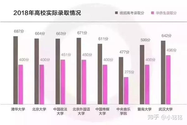 梅州丰顺华侨何桥生_广州华侨外国语学校英语特色生_2016华侨生报考人数