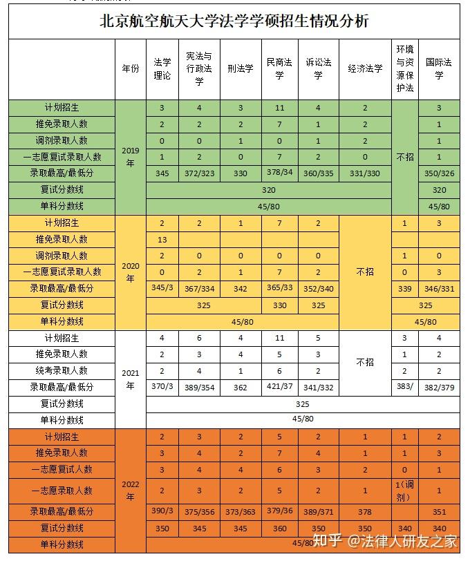 廊坊师范学院考研率_师范考研廊坊率学院多少分_廊坊师范考研怎么样