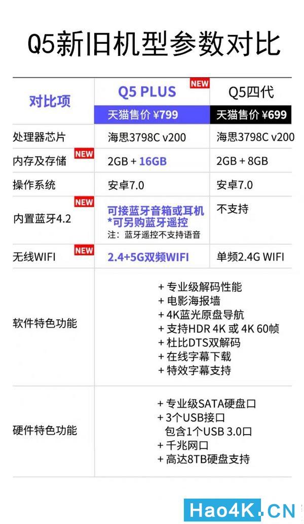 海美迪q5四代plus4k播放机开箱使用评测